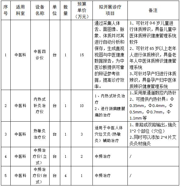a7c8c8a290bbda49d57a6dd427214a0.png