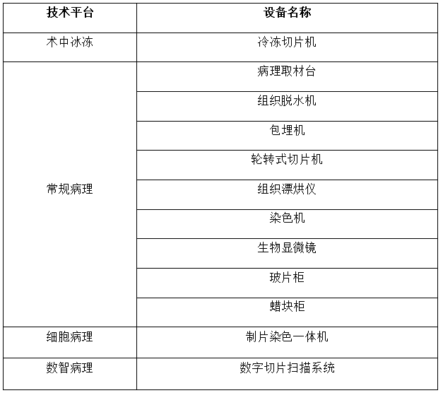 德陽市旌陽區中醫院（人民醫院） 病理技術服務項目及營養科建設運營服務項目 市場調研公告（第二次）