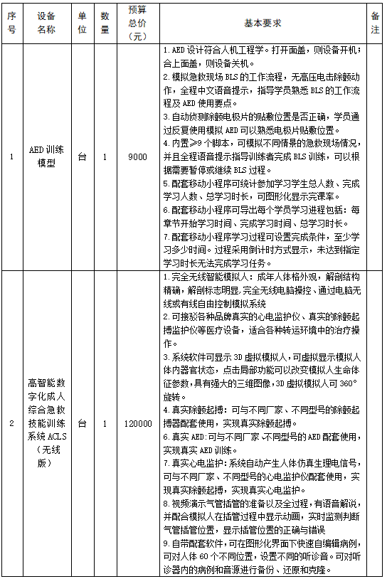2025年度德陽(yáng)市旌陽(yáng)區(qū)中醫(yī)院（人民醫(yī)院） 全科醫(yī)生轉(zhuǎn)崗培訓(xùn)專業(yè)教具項(xiàng)目市場(chǎng)調(diào)研及比選公告（第二次）