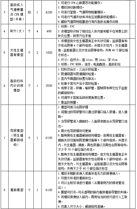2025年度德陽(yáng)市旌陽(yáng)區(qū)中醫(yī)院（人民醫(yī)院） 全科醫(yī)生轉(zhuǎn)崗培訓(xùn)專業(yè)教具項(xiàng)目市場(chǎng)調(diào)研及比選公告（第二次）