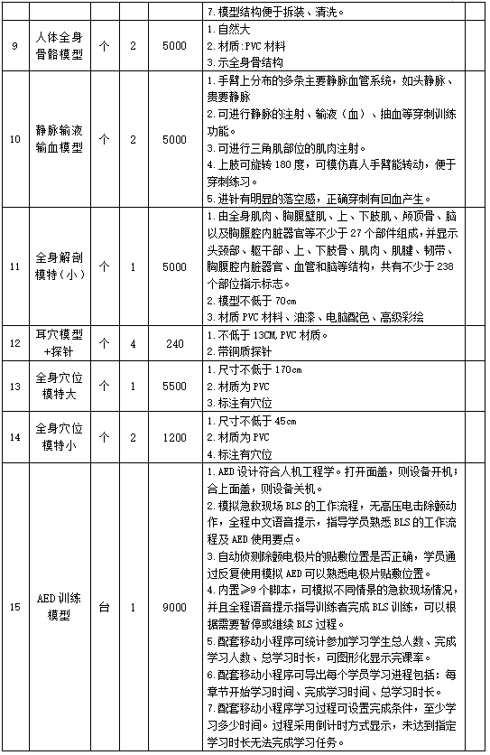 2025年度德陽(yáng)市旌陽(yáng)區(qū)中醫(yī)院（人民醫(yī)院） 全科醫(yī)生轉(zhuǎn)崗培訓(xùn)專業(yè)教具項(xiàng)目市場(chǎng)調(diào)研及比選公告（第二次）