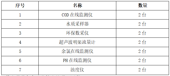 德阳市旌阳区中医院（人民医院） 污水处理在线监测服务 调研公告